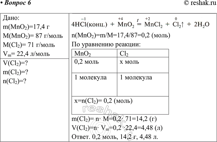 Решение задачи: 6. Рассчитайте объём (н. у.), массу и количество вещества хлора, выделившегося при взаимодействии оксида марганца(ІV) МnО2 массой 17,4 г с соляной кислотой, взятой в избытке.
