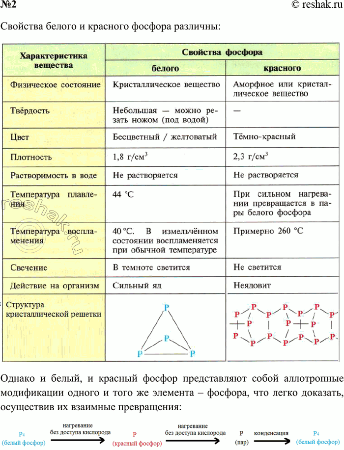 Решение задачи: 2. Охарактеризуйте свойства белого и красного фосфора. Какими опытами можно доказать, что белый и красный фосфор — видоизменения одного и того же элемента?
