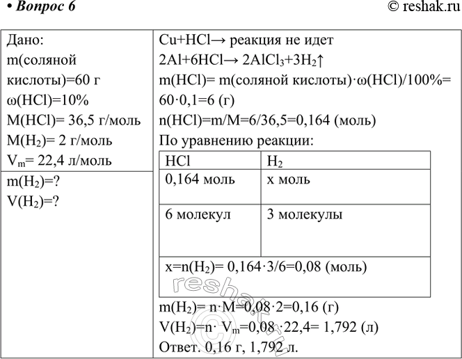 Решение задачи: 6. Медно-алюминиевый сплав обработали 60 г соляной кислоты (массовая доля НCl — 10%). Вычислите массу и объём выделившегося газа (н. у.).