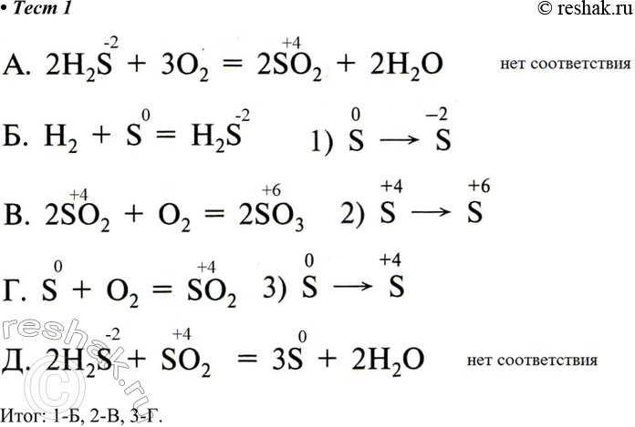 Решение задачи: 1. Установите соответствие между приведённой схемой химической реакции и примером, иллюстрирующим её. Итог: 1-Б, 2-В, 3-Г. *Цитирирование задания со ссылкой на учебник производится исключительно в учебных целях для лучшего понимания разбора решения задания.