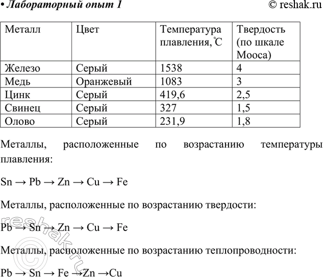 Решение задачи: Лабораторный опыт. Изучение образцов металлов 1) Рассмотрите выданные образцы металлов. Найдите в справочнике их температуры плавления и твёрдость. 2) При помощи щипцов поместите в пламя одинаковые кусочки свинца и олова и наблюдайте, как происходит плавление этих металлов.