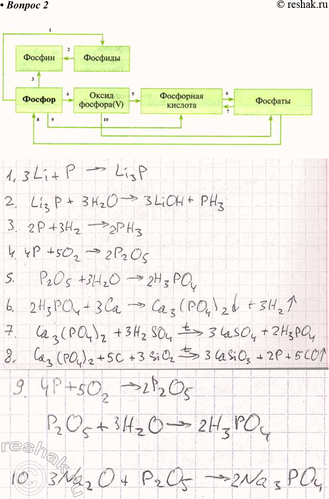 Решение задачи: 2. Составьте уравнения реакций согласно схеме 10. Обсудите выполнение задания с соседом по парте. *Цитирирование задания со ссылкой на учебник производится исключительно в учебных целях для лучшего понимания разбора решения задания.