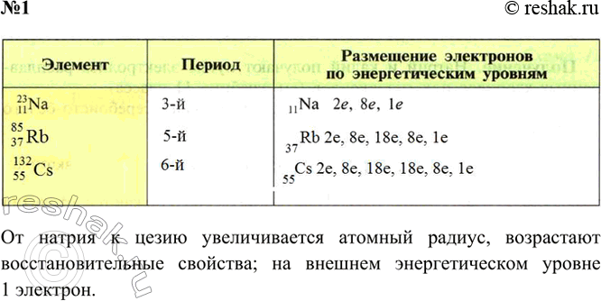 Решение задачи: 1. Начертите схему строения атома рубидия Rb. Сравните её со схемами строения атомов натрия и цезия. Сделайте выводы о сходстве и различии атомов щелочных металлов.