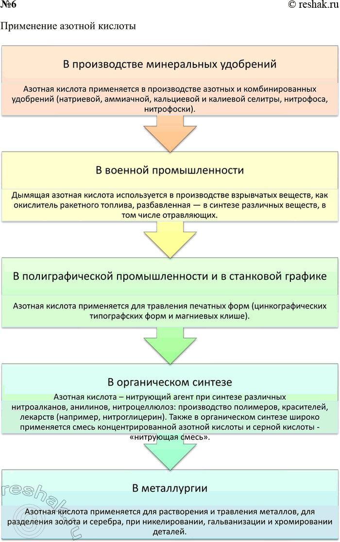 Решение задачи: 6. Используя рисунок 25, подготовьте инфографику на тему «Применение азотной кислоты». Ответ 1 В производстве минеральных удобрений Азотная кислота применяется в производстве азотных и комбинированных удобрений (натриевой, аммиачной, кальциевой и калиевой селитры, нитрофоса, нитрофоски).