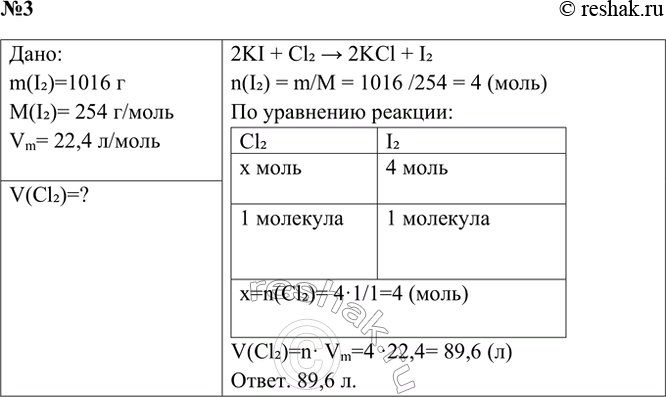 Решение задачи: 3. Какой объём хлора (н. у.) прореагировал с иодидом калия, если в результате реакции образовался иод массой 1016 г? Ответ 1 Дано: