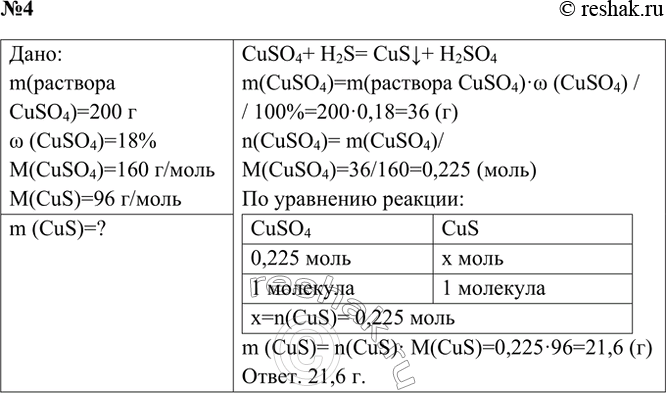 Решение задачи: 4. Сероводород пропустили через 200 г раствора сульфата меди(ІІ) (массовая доля CuSO4 равна 18%). Вычислите массу осадка, выпавшего в результате этой реакции.
