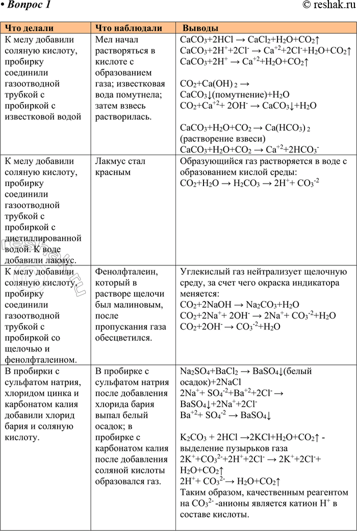 Решение задачи: Практическая работа 5 Получение оксида углерода(ІV) и изучение его свойств. Распознавание карбонатов 1. Получение оксида углерода(ІV) и изучение его свойств 1) Поместите в пробирку несколько кусочков мела или мрамора и прилейте немного разбавленной соляной кислоты.