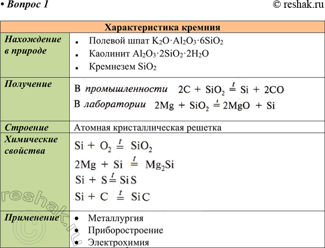 Решение задачи: 1. Работая в парах, составьте характеристику кремния по плану: нахождение в природе — &gt; получение — &gt; состав - &gt; строение — &gt;