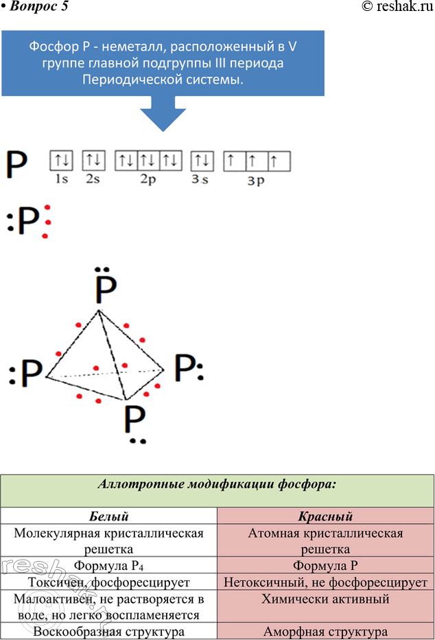 Решение задачи: 5. Составьте инфографику о фосфоре и его соединениях. Фосфор P - неметалл, расположенный в V группе главной подгруппы III периода Периодической системы.