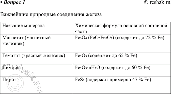 Решение задачи: 1. В каком виде железо встречается в природе? Напишите формулы соединений и дайте им названия. Важнейшие природные соединения железа Название минерала Магнетит (магнитный железняк) Гематит (красный железняк) Лимонит Пирит Химическая формула основной составной части Fe3O4 (FeO·Fe2O3) (содержит до 72 % Fe) Fe2O3 (содержит до 65 % Fe) Fe2O3·nH2O (содержит до 60 % Fe) FeS2 (содержит примерно 47 % Fe) *Цитирирование задания со ссылкой на учебник производится исключительно в учебных целях для лучшего понимания разбора решения задания.