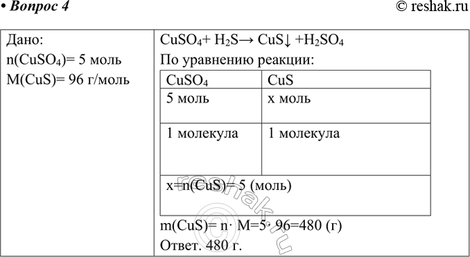 Решение задачи: 4. Определите массу сульфида меди(ІІ), образовавшегося в результате взаимодействия 5 моль сульфата меди(ІІ) с сероводородной кислотой, взятой в избытке. Ответ 1 Дано:
