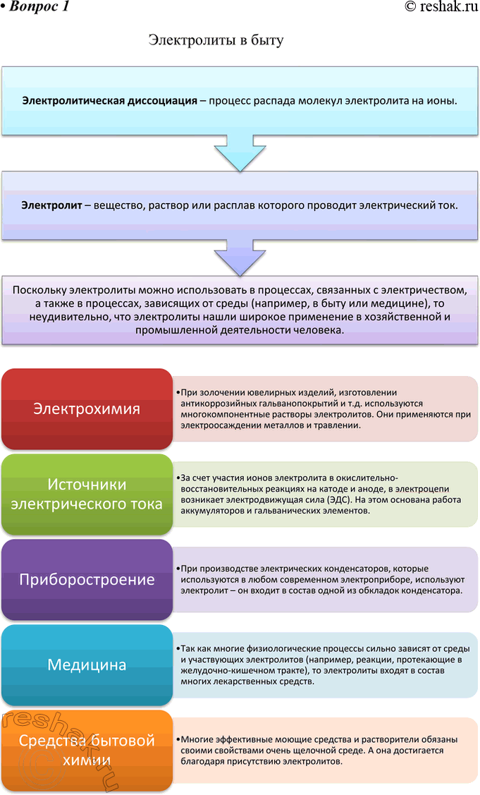 Решение задачи: 1. Составьте инфографику об использовании в быту химических веществ и материалов. В качестве объекта инфографики можно взять одно вещество или группу веществ, например косметические средства или пищевые добавки.