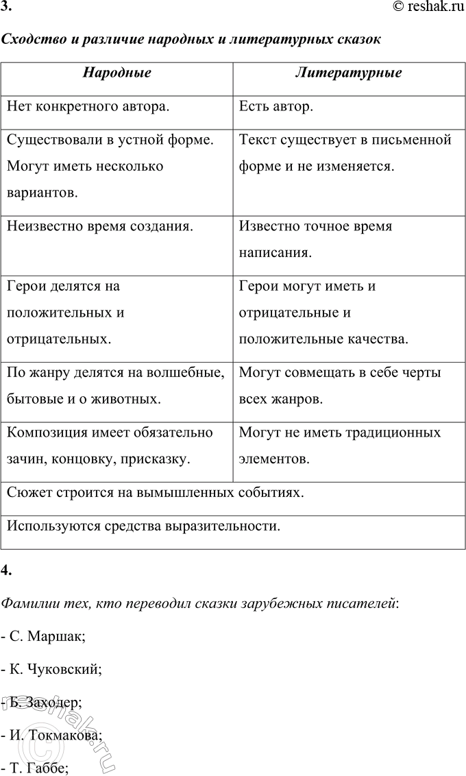 Решение задачи: Секреты страны Литературии ПРОВЕРЬТЕ СЕБЯ 1. Вы уже знаете, что сказки бывают народные и литературные, то есть пересказанные или придуманные писателями.