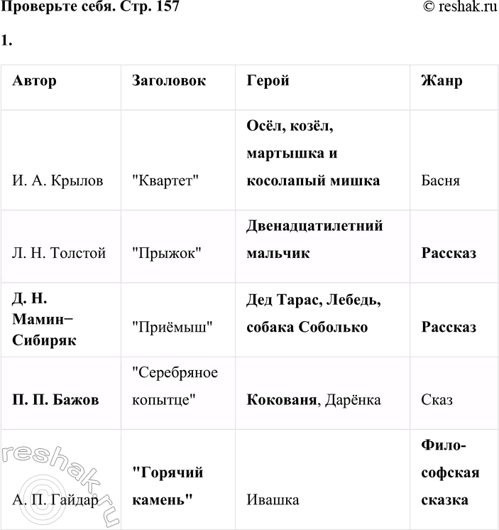 Решение задачи: Проверьте себя 1. Рассмотрите таблицу. Найдите и исправьте ошибки, заполните пустые ячейки (устно). Автор И. А. Крылов Л. Н. Толстой И.