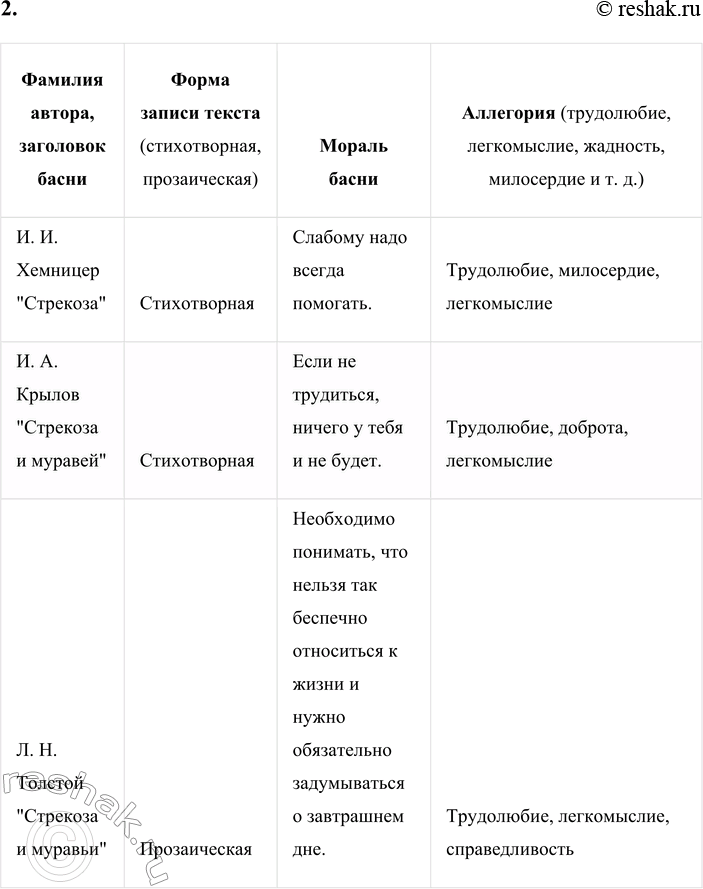Решение задачи: Л. Н. Толстой Стрекоза и муравьи Осенью у муравьёв подмокла пшеница: они её сушили. Голодная стрекоза попросила у них корму. Муравьи сказали:
