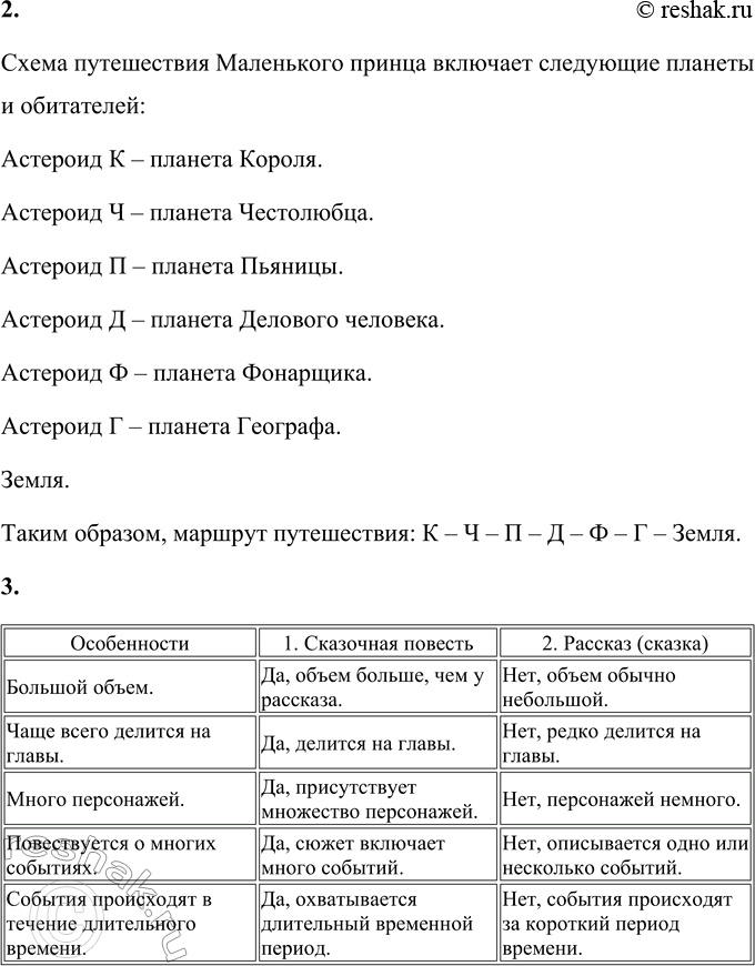Решение задачи: 1. Вспомни (если хочешь — выпиши) те мысли из этого произведения, которые кажутся тебе важными для твоей жизни. Главные мысли произведения "Маленький принц" связаны с ценностями дружбы, ответственности и искренности.