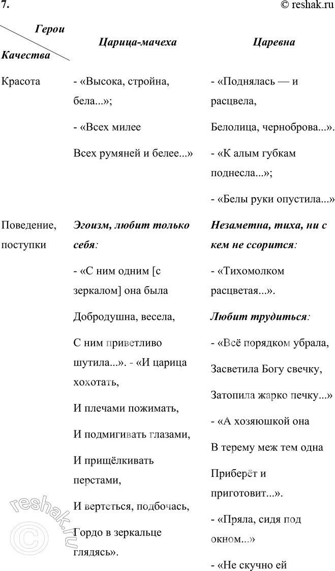 Решение задачи: 1. Поделись своими впечатлениями от этой сказки. Мне понравилась «Сказка о мёртвой царевне и о семи богатырях» А.С. Пушкина. Она показывает, что добро всегда побеждает зло, что нужно быть добрым, помогать в беде другим.