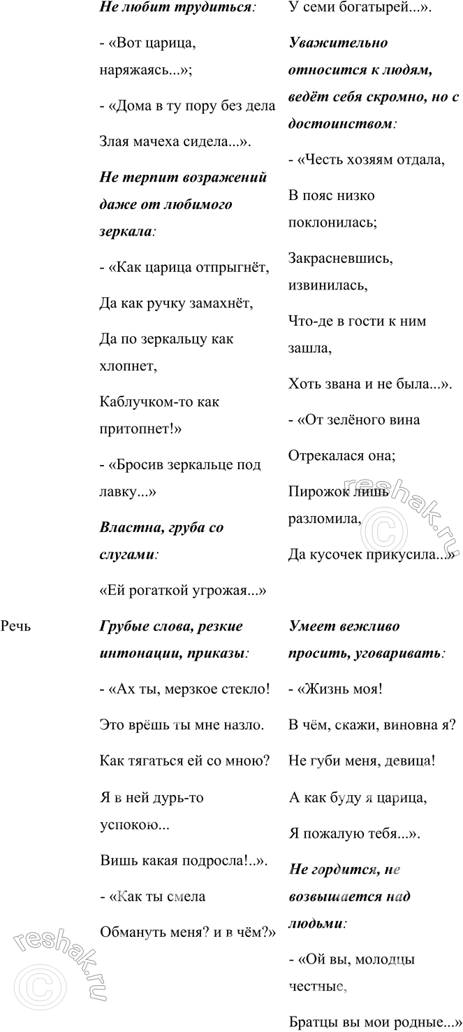 Решение задачи: 1. Поделись своими впечатлениями от этой сказки. Мне понравилась «Сказка о мёртвой царевне и о семи богатырях» А.С. Пушкина. Она показывает, что добро всегда побеждает зло, что нужно быть добрым, помогать в беде другим.