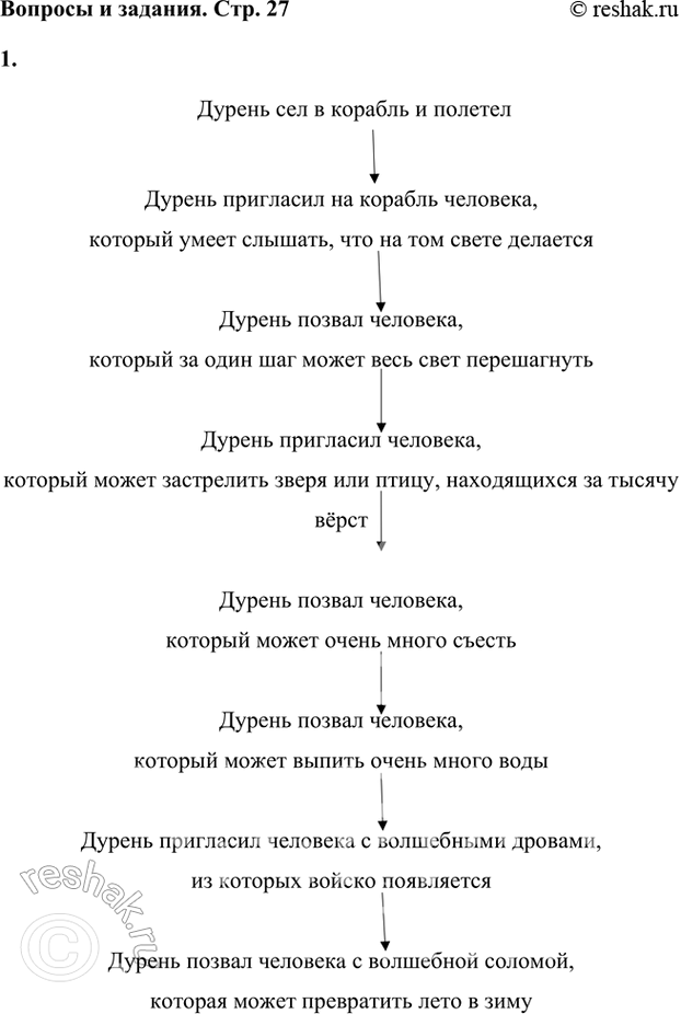 Решение задачи: В построении сюжета этой части сказки используется приём «цепочки». Нарисуй её в виде схемы. Дурень сел в корабль и полетел Дурень пригласил на корабль человека, который умеет слышать, что на том свете делается Дурень позвал человека, который за один шаг может весь свет перешагнуть Дурень пригласил человека, который может застрелить зверя или птицу, находящихся за тысячу вёрст Дурень позвал человека, который может очень много съесть Дурень позвал человека, который может выпить очень много воды Дурень пригласил человека с волшебными дровами, из которых войско появляется Дурень позвал человека с волшебной соломой, которая может превратить лето в зиму Сколько всего помощников встретил герой этой сказки?