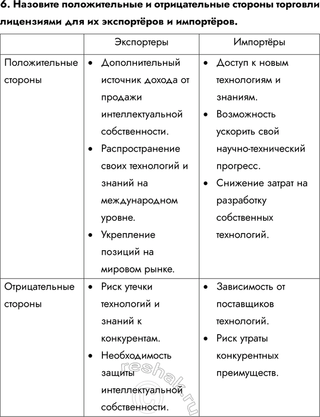 Решение задачи: Тема 3. География мирового хозяйства § 10. Особенности развития современного мирового хозяйства 1. Какой из этих показателей более объективно отражает расходы на исследования и разработки?