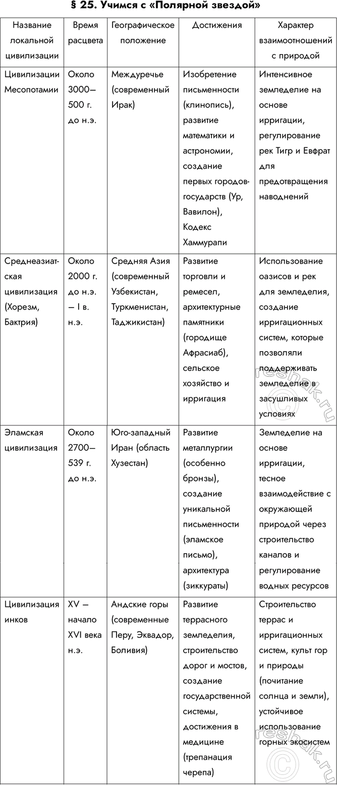 Решение задачи: § 25. Учимся с «Полярной звездой» *Цитирирование задания со ссылкой на учебник производится исключительно в учебных целях для лучшего понимания разбора решения задания.