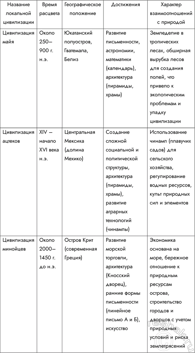 Решение задачи: § 25. Учимся с «Полярной звездой» *Цитирирование задания со ссылкой на учебник производится исключительно в учебных целях для лучшего понимания разбора решения задания.