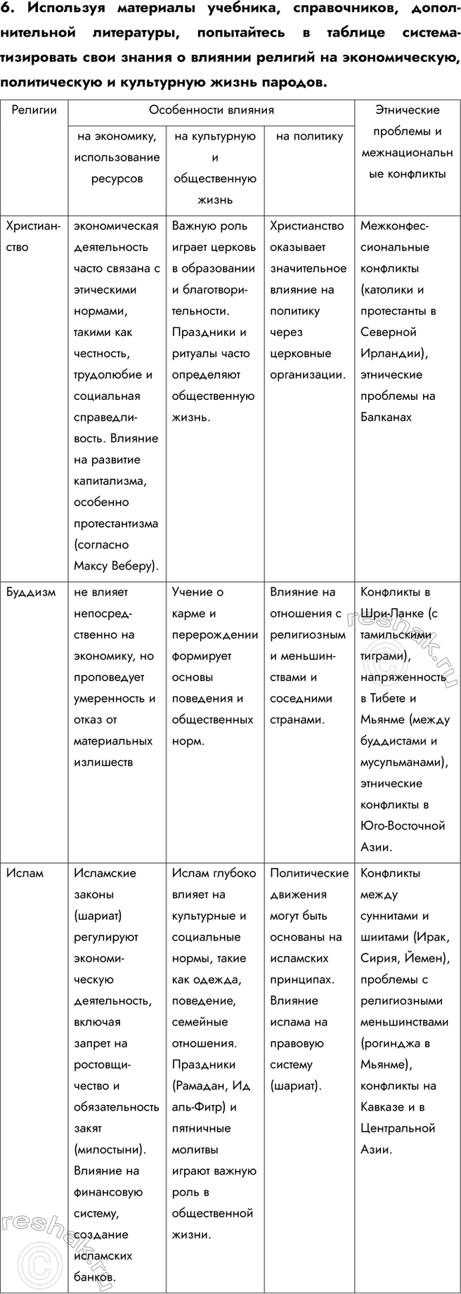 Решение задачи: § 24. Цивилизации Запада 1. В чём проявляется относительное сходство цивилизаций Запада? Западные цивилизации объединяет единая культурно-цивилизационная идея, которая опирается на такие ценности, как либерализм, права человека, свободный рынок.