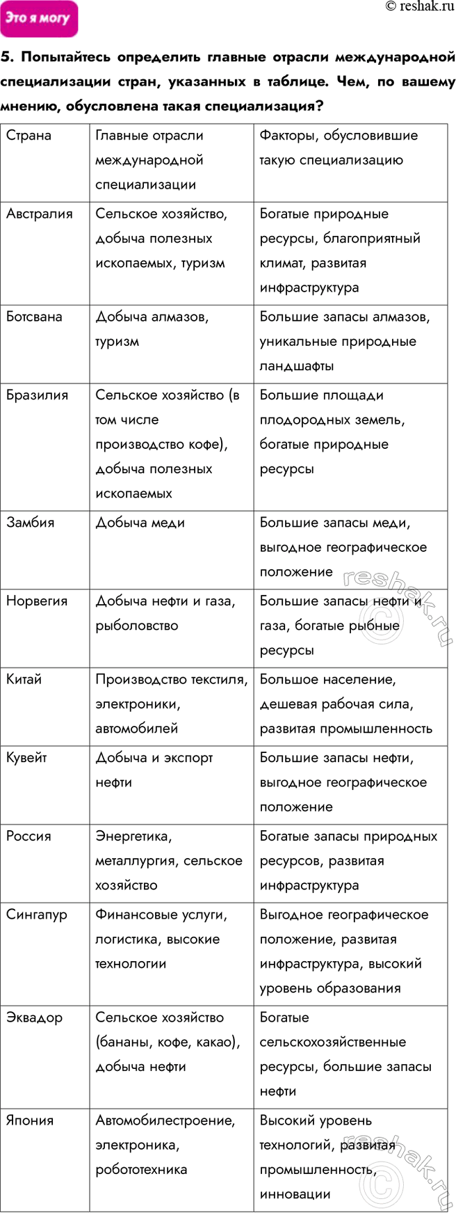 Решение задачи: Информационный блок к теме «География мировой экономики» 1. О субъектах мировой экономики 1. Назовите основные субъекты мировой экономики и объясните их роль в интернационализации мирохозяйственных связей.