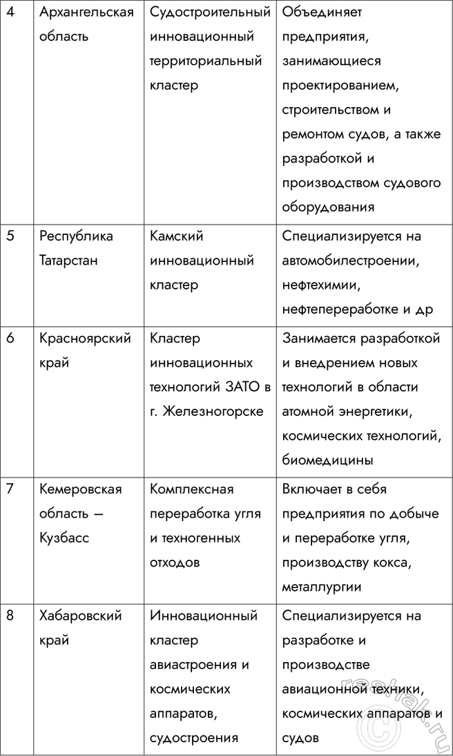 Решение задачи: Информационный блок к теме «География мировой экономики» 1. О субъектах мировой экономики 1. Назовите основные субъекты мировой экономики и объясните их роль в интернационализации мирохозяйственных связей.