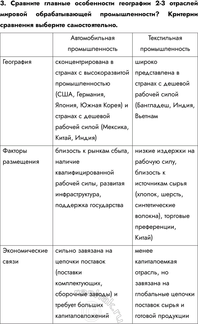 Решение задачи: § 15. Обрабатывающая промышленность мира Сделайте вывод о том, какие страны и регионы являются лидерами в обрабатывающей промышленности. • США • Китай • Германия • Япония 1.