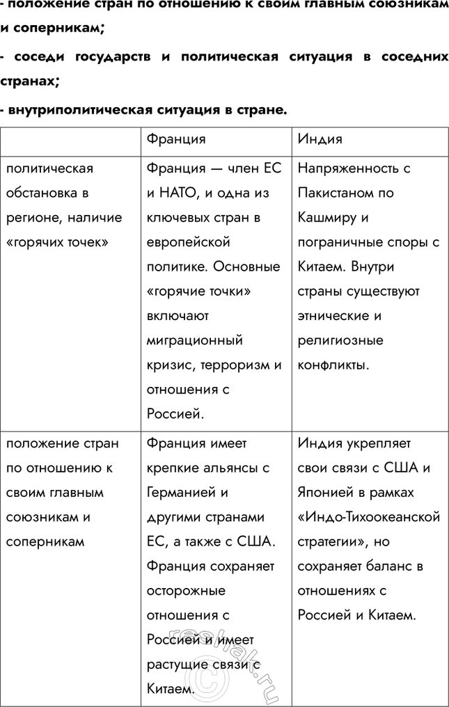 Решение задачи: § 24. Геополитический образ мира 1. Какие факторы определяют геополитическую роль страны? Почему? 2. Используя материалы средств массовой информации, подготовьте краткую характеристику современного геополитического положения одной из стран мира (на выбор).