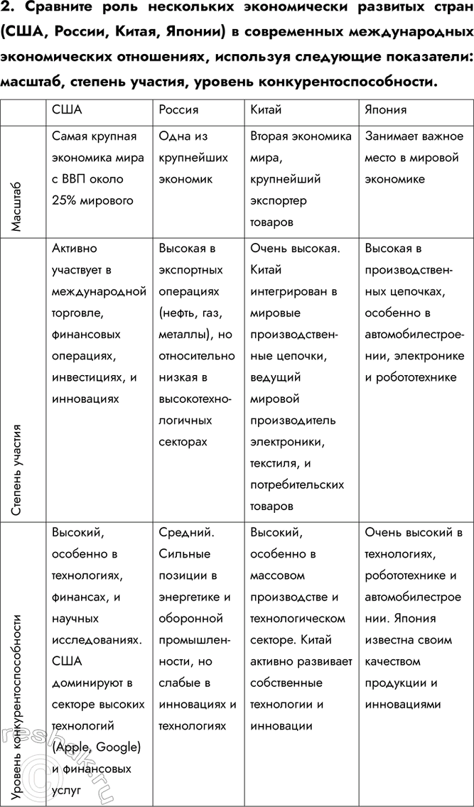 Решение задачи: § 19. Современные мирохозяйственные связи Какой вид международной специализации иллюстрирует эта таблица? Данная таблица иллюстрирует технологический вид международной специализации. 1. Почему у некоторых стран стоимость экспорта превышает объём произведённой валовой продукции, т.