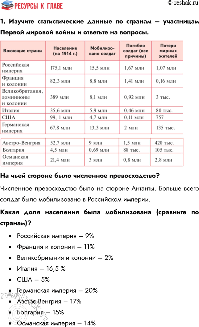 Решение задачи: Итоги главы Сформулируйте ответ на главный вопрос главы и обоснуйте его 2-3 аргументами. Почему произошла Российская революция? • Недовольство населения войной и усталость от войны • Ухудшение уровня жизни • Недовольство политикой и лично Николаем II • Социально-экономический кризис • Очереди и дефицит товаров • Нерешенный земельный вопрос Какие последствия она имела для страны и для мира?