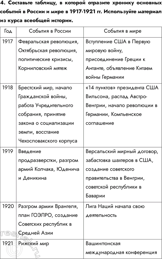Решение задачи: Итоги главы Сформулируйте ответ на главный вопрос главы и обоснуйте его 2-3 аргументами. Почему произошла Российская революция? • Недовольство населения войной и усталость от войны • Ухудшение уровня жизни • Недовольство политикой и лично Николаем II • Социально-экономический кризис • Очереди и дефицит товаров • Нерешенный земельный вопрос Какие последствия она имела для страны и для мира?