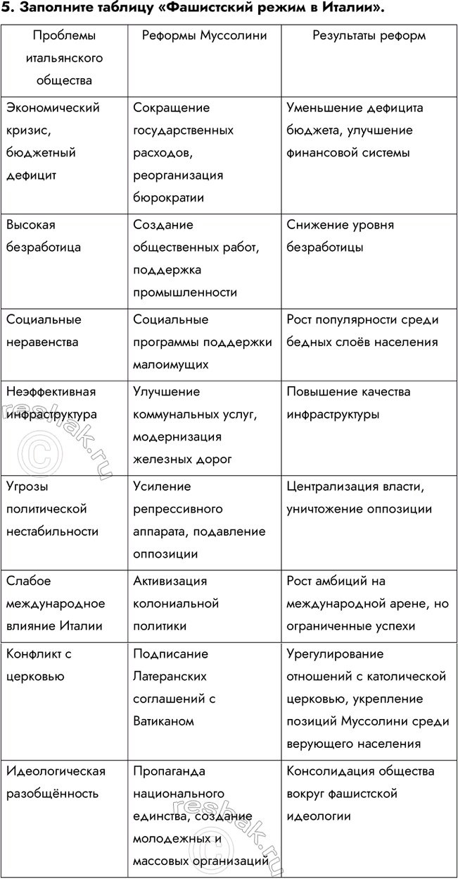 Решение задачи: § 6. Итальянский фашизм. Авторитарные режимы в Европе Почему в 1920—1930-е гг. в европейских странах устанавливаются авторитарные режимы? Авторитарные режимы в Европе возникли из-за последствий Первой мировой войны, включая экономические кризисы, социальную нестабильность, недовольство Версальским договором и страх перед распространением коммунизма.