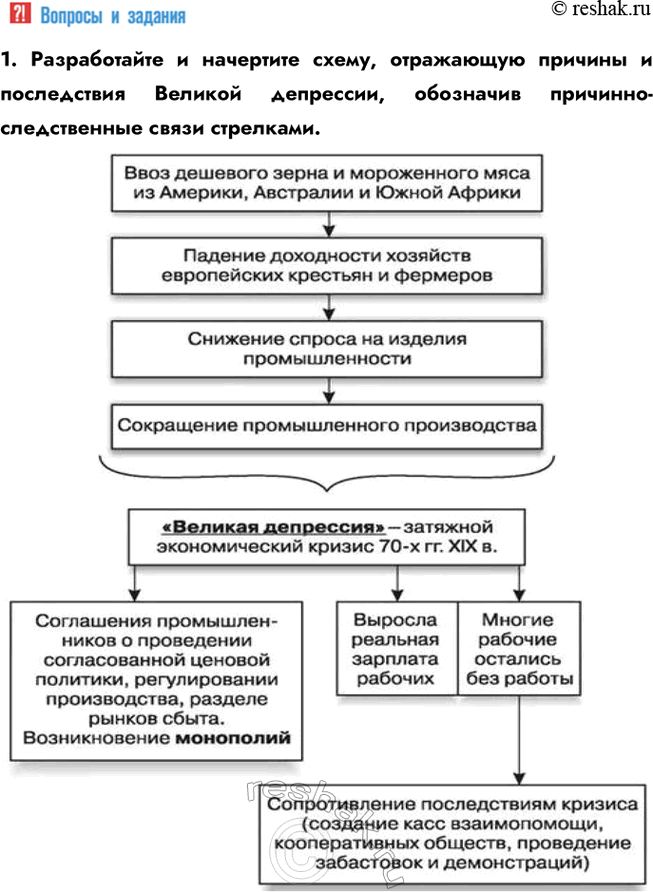 Решение задачи: § 7. Великая депрессия. Преобразования Ф. Рузвельта в США Каковы были последствия кризиса конца 1920—1930-х гг. в США? Мировой экономический кризис 1929—1933 гг.