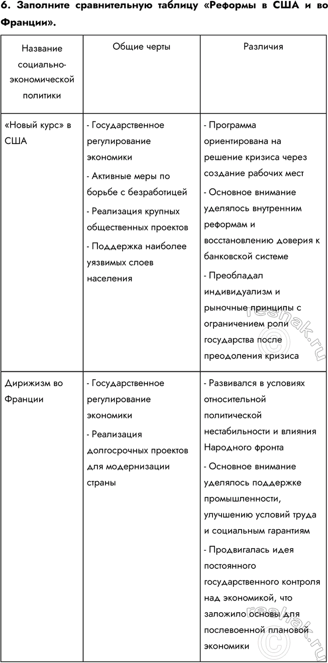Решение задачи: § 7. Великая депрессия. Преобразования Ф. Рузвельта в США Каковы были последствия кризиса конца 1920—1930-х гг. в США? Мировой экономический кризис 1929—1933 гг.