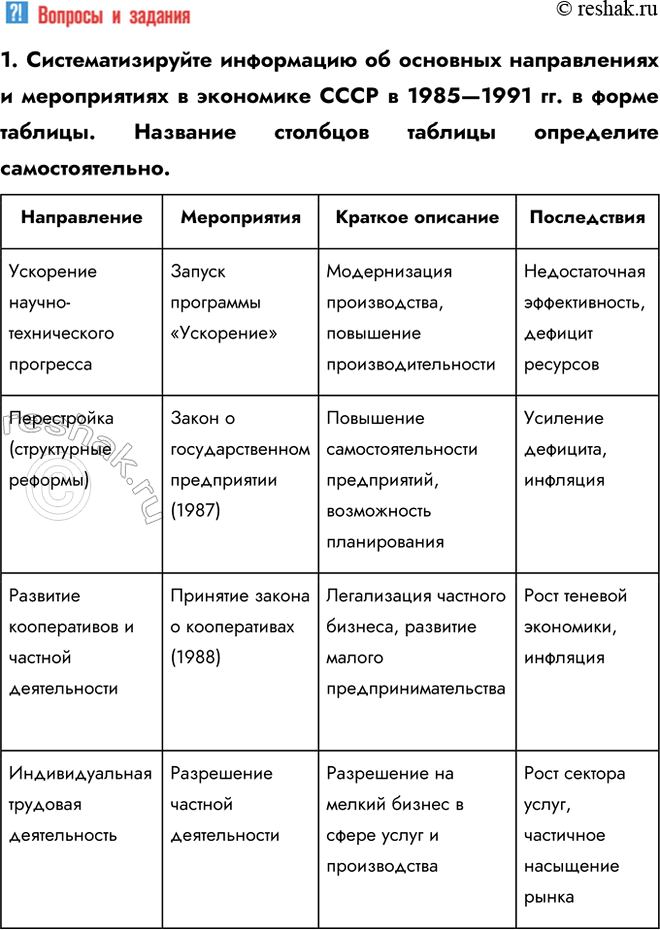 Решение задачи: § 19. Социально-экономическое развитие СССР в 1985 — 1991 гг. К каким результатам привели экономические реформы, начатые в 1985 г.? Ни одна из реформ, начатых за годы перестройки, не дала положительных результатов.