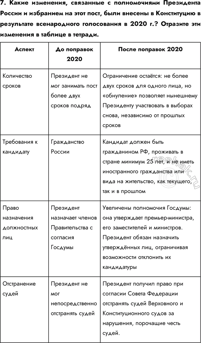Решение задачи: § 36. Россия в 2012 — начале 2020-х гг. Каковы основные направления развития нашей страны на современном этапе? - Диверсификация экономики, снижение зависимости от сырьевых ресурсов - Поддержка промышленности, высоких технологий, инноваций и цифровизации - Укрепление системы здравоохранения, образования, улучшение социальной защиты граждан - Развитие инфраструктуры и улучшение условий жизни в разных регионах - Укрепление позиций России на международной арене, развитие партнерства с государствами Азии, Африки и Латинской Америки - Противодействие внешним угрозам, защита национальных интересов - Укрепление обороноспособности страны, развитие новых видов вооружений - Противодействие международному терроризму и гибридным угрозам Как укрепление обороноспособности влияет на возможности нашей страны отстаивать свои национальные интересы?