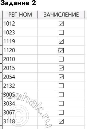 Решение задачи: Задание 2 Занести в таблицу «Итоги» сведения о поступлении в университет. В поле ЗАЧИСЛЕНИЕ выставить флажки в записях для принятых в университет абитуриентов (сделать выбор по собственному усмотрению).