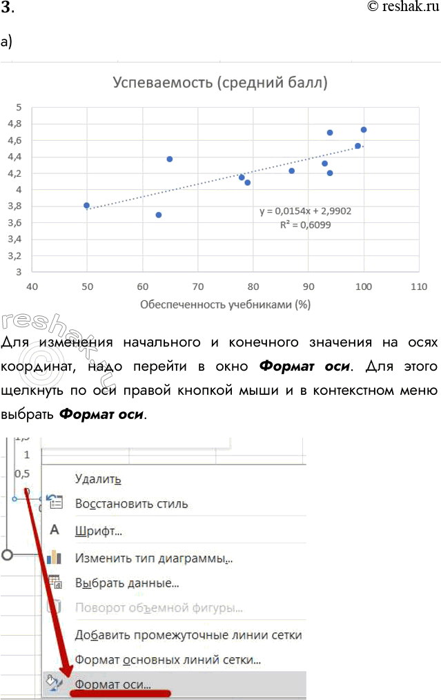 Решение задачи: 3. а) Для данных из таблицы, представленной на рис. 3.9, постройте две линейные регрессионные модели. Для изменения начального и конечного значения на осях координат, надо перейти в окно Формат оси.