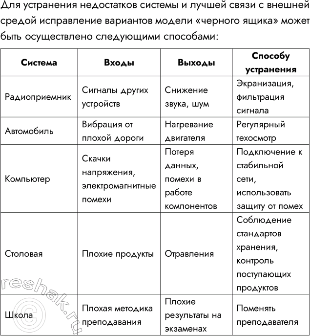 Решение задачи: Практические работы к главе 1 «Информационные системы и базы данных» Работа 1.1. Модели систем Цель работы: формирование навыков системного анализа, построения структурных схем и графов классификаций.