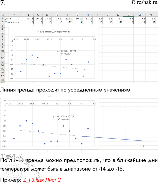 Решение задачи: 7. Соберите данные о средней дневной температуре в вашем городе за последнюю неделю (10 дней, 20 дней). Оцените (хотя бы на глаз), годится ли использование линейного тренда для описания характера изменения температуры со временем.
