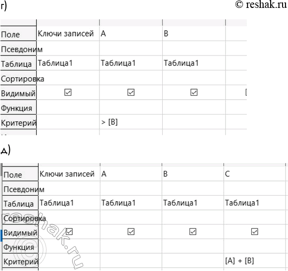 Решение задачи: 3. Все условия из предыдущего задания представьте в табличной форме, т. е. на языке конструктора запросов. Пример выполнения: ГЛ_1_9_31.accdb *Цитирирование задания со ссылкой на учебник производится исключительно в учебных целях для лучшего понимания разбора решения задания.