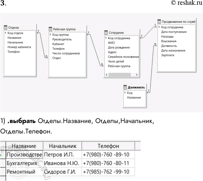 Решение задачи: 3. Придумайте серию запросов к базе данных, построенной по индивидуальному заданию в практикуме. Представьте эти запросы на гипотетическом языке. 1) .выбрать Отделы.Название, Отделы,Начальник, Отделы.Телефон.