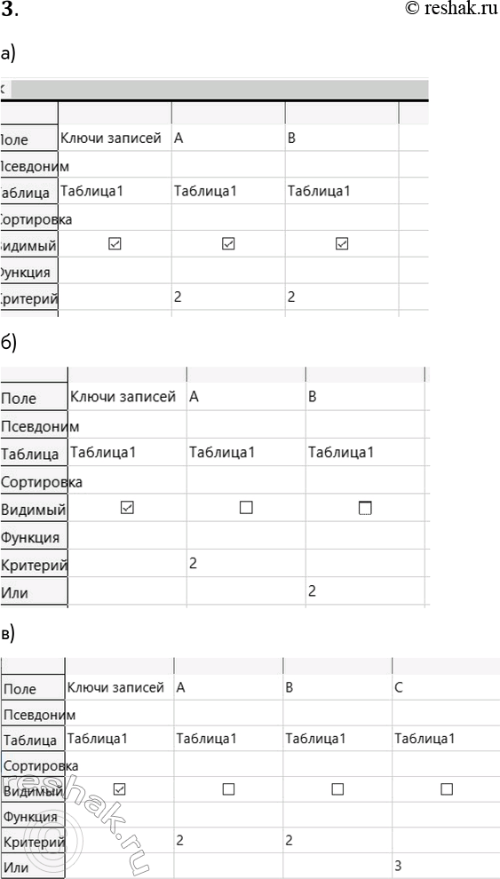 Решение задачи: 3. Все условия из предыдущего задания представьте в табличной форме, т. е. на языке конструктора запросов. Пример выполнения: ГЛ_1_9_31.accdb *Цитирирование задания со ссылкой на учебник производится исключительно в учебных целях для лучшего понимания разбора решения задания.