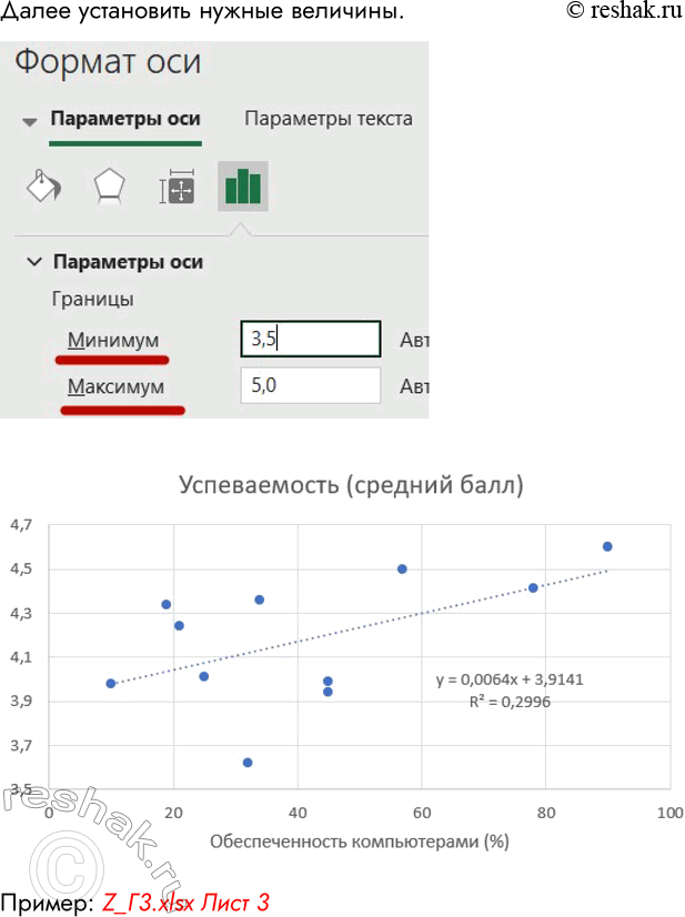 Решение задачи: 3. а) Для данных из таблицы, представленной на рис. 3.9, постройте две линейные регрессионные модели. Для изменения начального и конечного значения на осях координат, надо перейти в окно Формат оси.