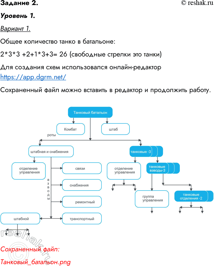 Решение задачи: Задание 2. Постройте структурную схему сложной системы. Уровень 1 Вариант 1. Используя графические средства, воспроизведите схему, отражающую состав и структуру танкового батальона.