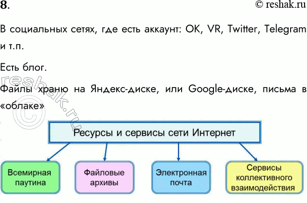 Решение задачи: 8. Какие способы размещения информации в Интернете используете лично вы? В социальных сетях, где есть аккаунт: ОК, VR, Twitter, Telegram и т.п.