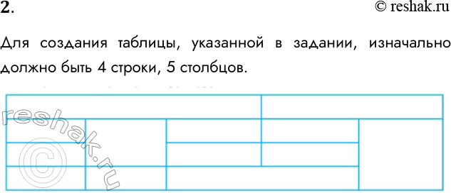 Решение задачи: 2. Сколько строк и столбцов должно быть изначально в таблице, чтобы получить следующую структуру Для создания таблицы, указанной в задании, изначально должно быть 4 строки, 5 столбцов.